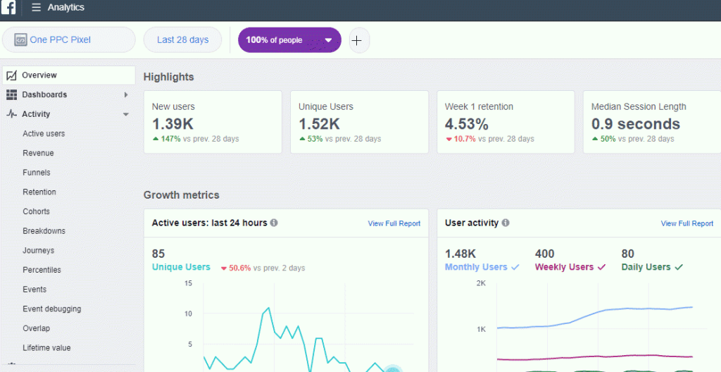 Facebook - Social Analytic
