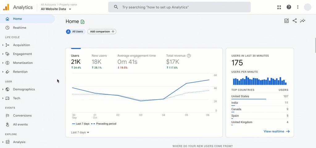 Google Analytics