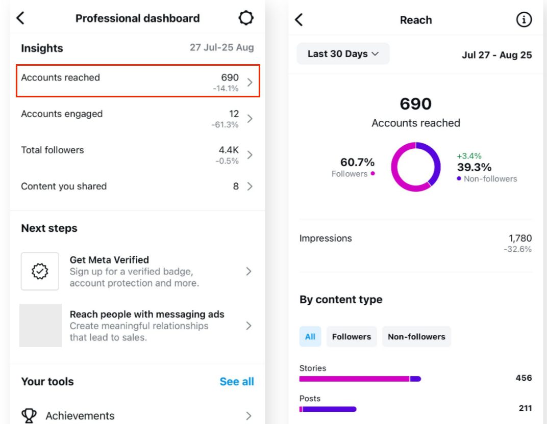 instagram insights