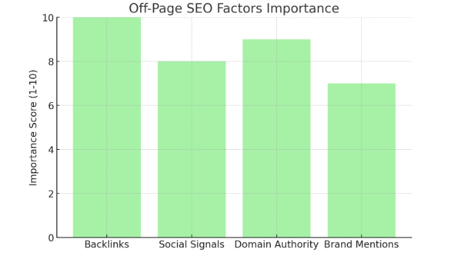 off page seo