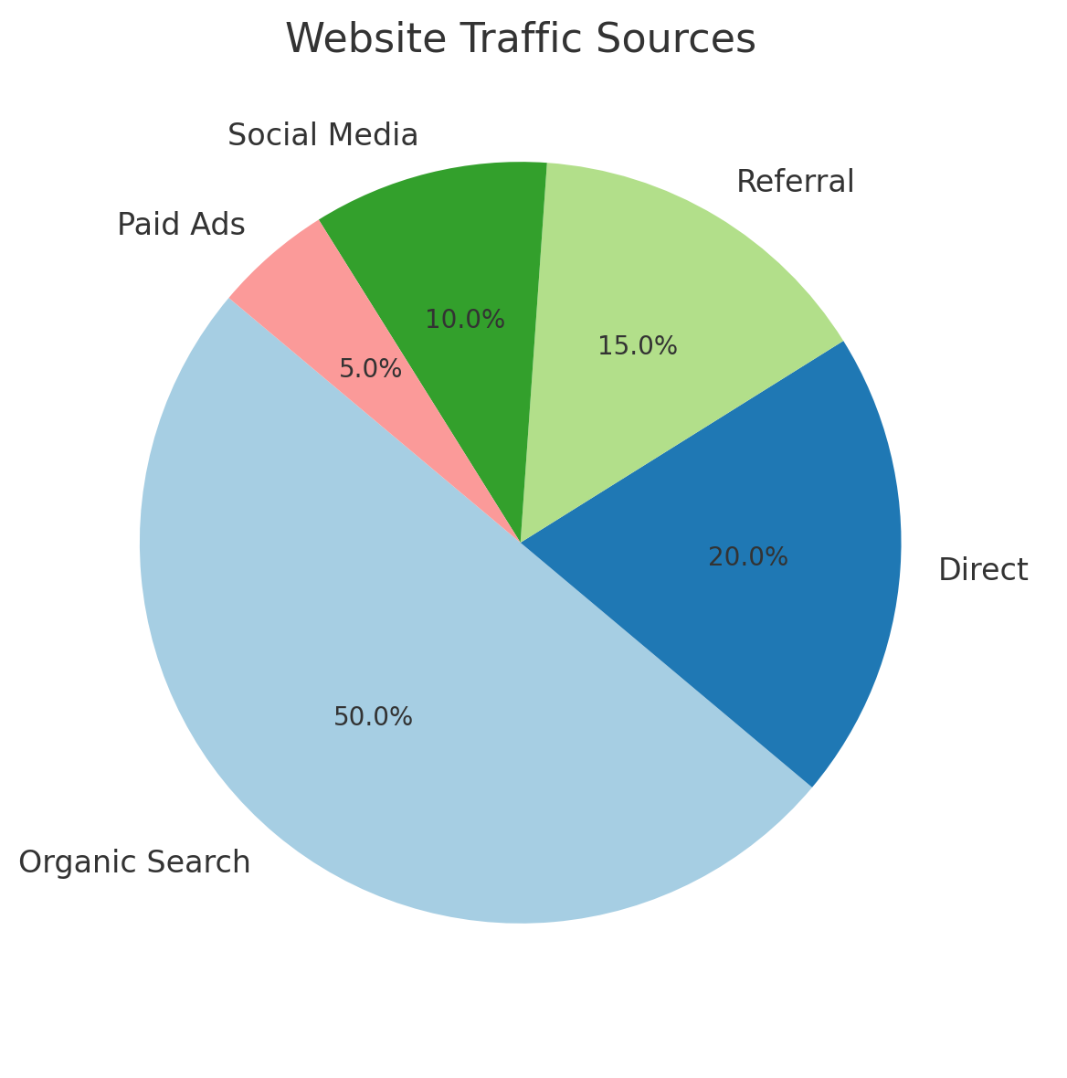 website-traffic-source